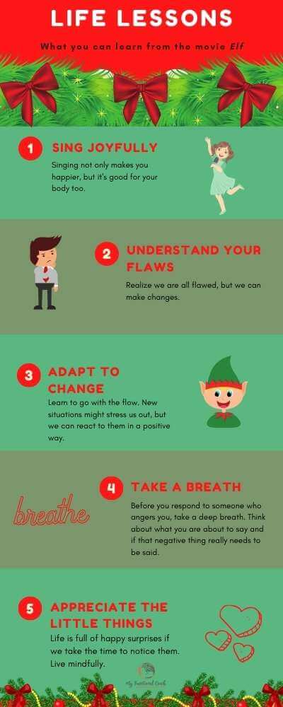 life lessons. What you can learn from the movie Elf